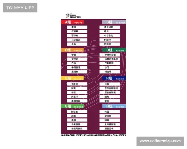 世预赛赛制复杂,亚足联被呼吁调整 世预赛赛制复杂,亚足联被呼吁调整